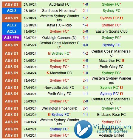 Nhận định Brisbane Roar vs Sydney FC 3h35 chiều ngày 111 (Giải vô địch quốc gia Australia) 3