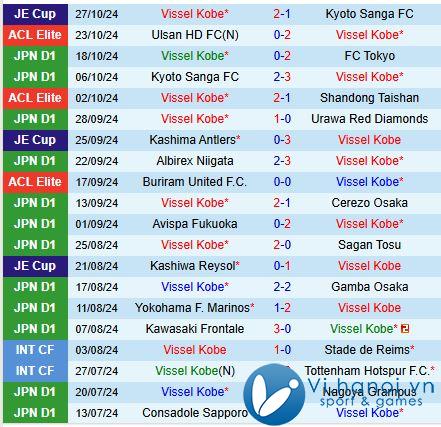 Nhận định Vissel Kobe vs Jubilo Iwata 17h00 ngày 111 (Giải vô địch quốc gia Nhật Bản) 2