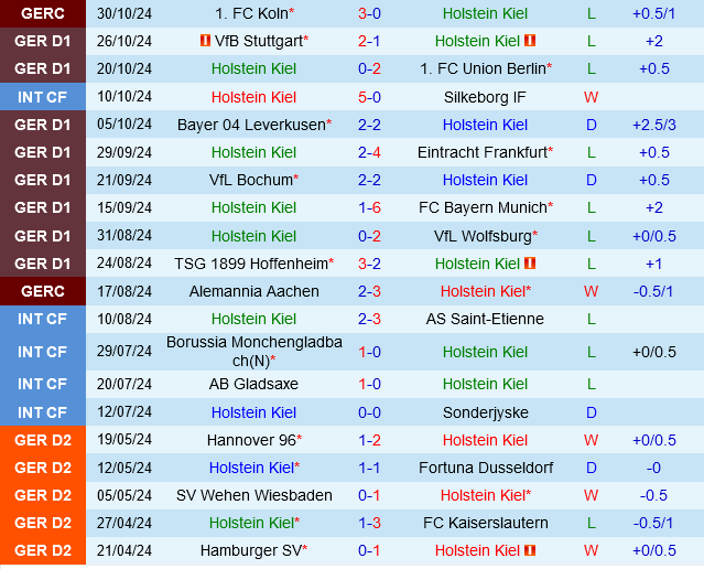 Holstein Kiel vs Heidenheim