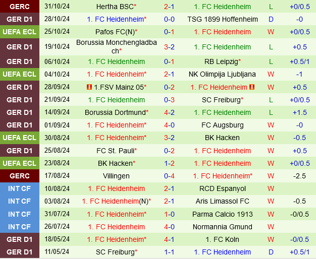 Holstein Kiel vs Heidenheim