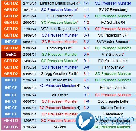 Nhận định Preussen Munster vs Dusseldorf 0h30 ngày 211 đội hạng 2 Đức 2