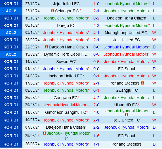 Jeonbuk đấu với Seoul