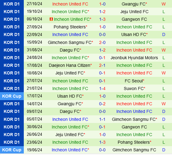 Jeonbuk đấu với Seoul