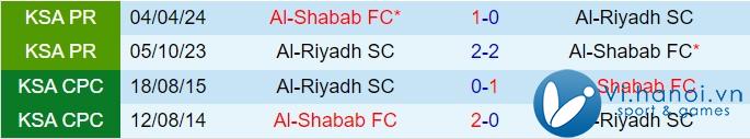 Nhận định Al Riyadh vs Al Shabab 21h50 ngày 2810 (King's Cup Saudi Arabia 202425) 1