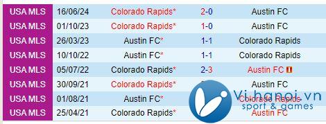 Nhận định Austin vs Colorado Rapids, 8h00, 2010 (chuyên nghiệp Mỹ) 1