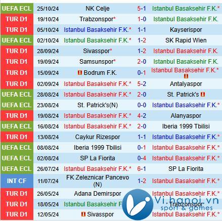 Bình luận Basaksehir vs Eyupspor 21h ngày 08/08/2010 (Giải vô địch quốc gia Thổ Nhĩ Kỳ) 1