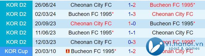 Nhận định Cheonan vs Bucheon 5h30 chiều, ngày 2910 (Hạng 2 Hàn Quốc 2024) 1