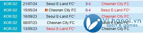 Bình luận Cheonan vs Seoul E-Land 12h ngày 2010 (hạng 2 Hàn Quốc 2024) 1