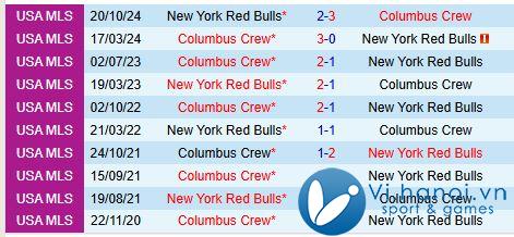 Bình luận Columbus Crew vs New York Red Bulls 5h45 ngày 3/3/3010 (American Professional) 1