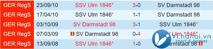 Nhận định Darmstadt vs Ulm 7h30 ngày 2710 (Đức đứng thứ 2 202425) 1