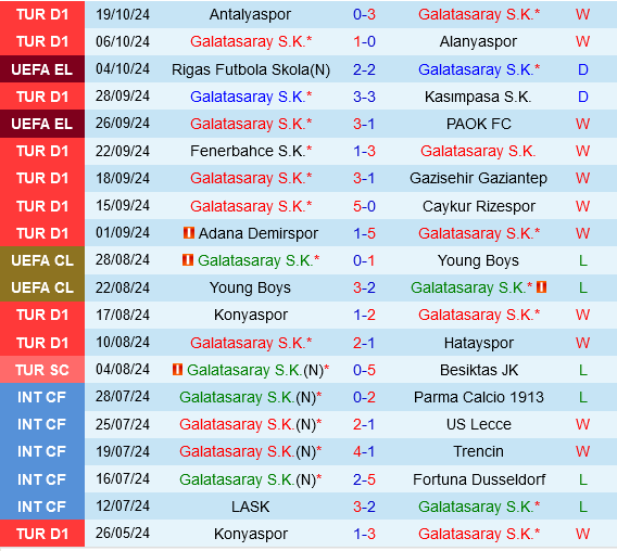 Galatasaray vs Elfsborg