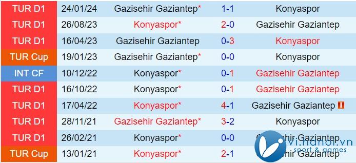 Nhận xét Gaziantep vs Konyaspor 5h30 ngày 2710 (Giải vô địch quốc gia Thổ Nhĩ Kỳ 202425) 1