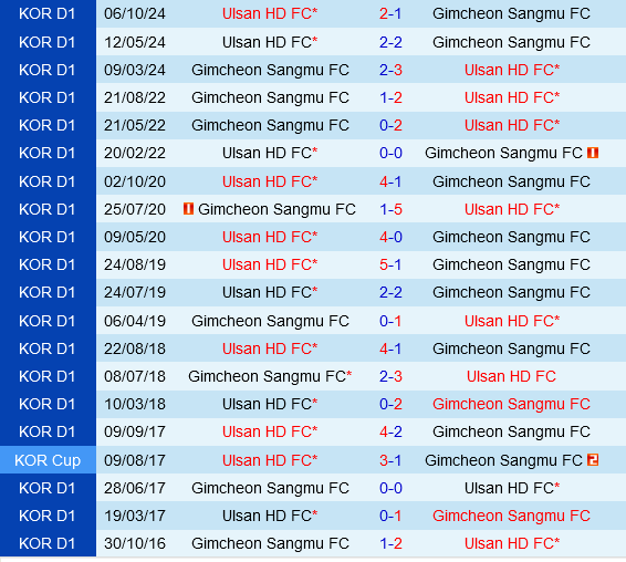 Gimcheon Sangmu vs Ulsan Hyundai