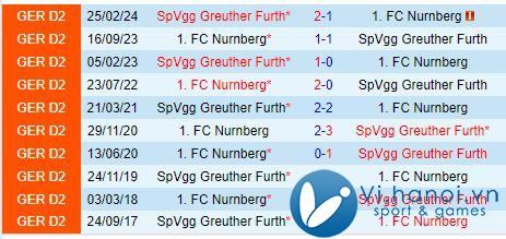 Nhận định Greuther Furth vs Nurnberg 18h30, 2010 (Đức đứng thứ 2) 1