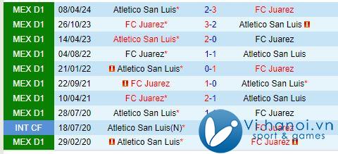 Bình luận Juarez vs San Luis 7h00 ngày 2810 (Giải vô địch quốc gia Mexico) 1