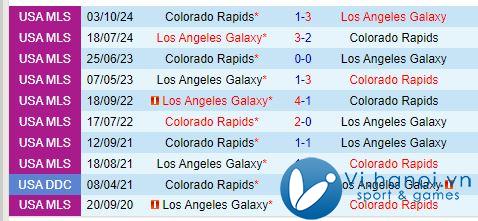 Nhận định LA Galaxy vs Colorado Rapids, 10h00, ngày 27/07/2010 (chuyên nghiệp Mỹ) 1