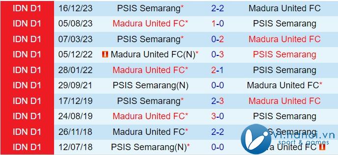 Nhận xét Madura vs PSIS Semarang 3:30 chiều, ngày 07/07/2310 (Giải vô địch quốc gia Indonesia 202425) 1