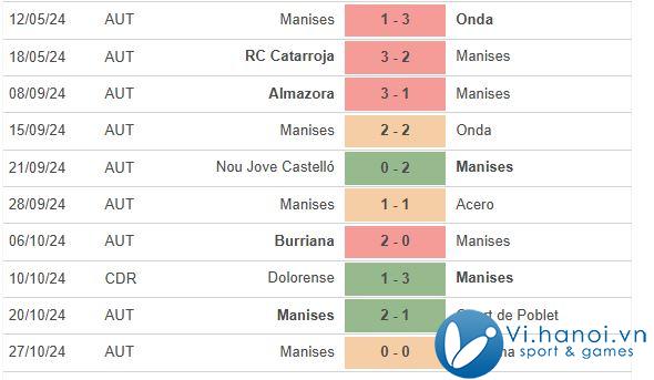 Nhận định Manises vs Getafe 1h00 ngày 111 (Cup Tây Ban Nha) 1