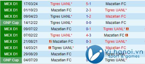 Nhận định Mazatlan vs Tigres, 10h00, 23h10 (Giải vô địch quốc gia Mexico) 1