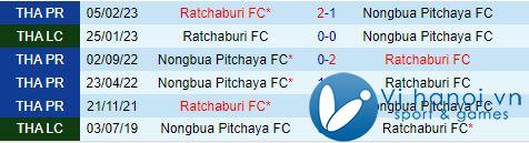 Nhận xét Nong Bua Pitchaya vs Ratchaburi 19h00 ngày 2510 (VCK Thái Lan 202425) 1