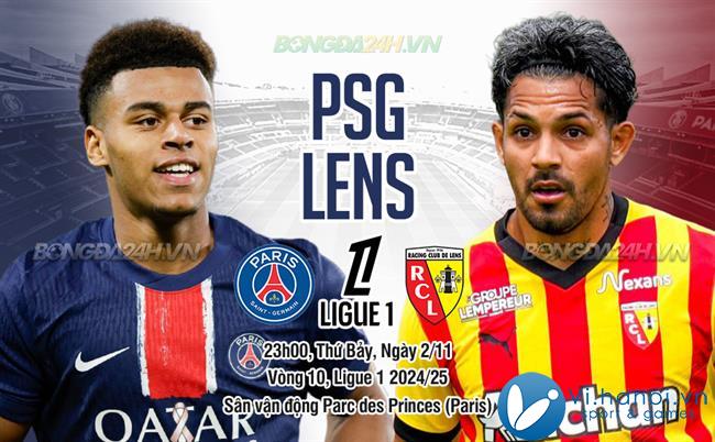     PSG vs Ống kính