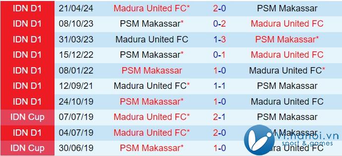 Nhận định PSM Makassar vs Madura 19:00 ngày 1810 (Giải vô địch quốc gia Indonesia 202425) 1