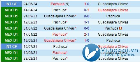 Nhận xét Pachuca vs Guadalajara, 6h00, 2010 (Giải vô địch quốc gia Mexico 202425) 1