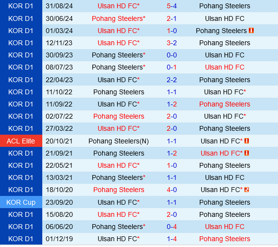 Pohang Steelers vs Ulsan Hyundai