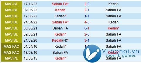 Bình luận Sabah vs Kedah 17h45 ngày 29/10 (Giải vô địch quốc gia Malaysia) 1