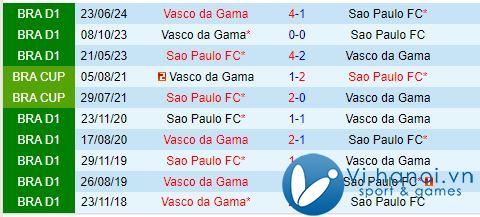 Nhận định Sao Paulo vs Vasco da Gama 7h45 ngày 07/07/2010 (Giải vô địch quốc gia Brazil 2024) 1