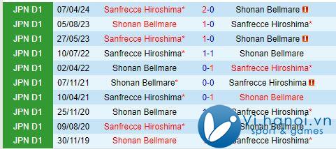 Nhận định Shonan Bellmare vs Sanfrecce Hiroshima 13h00 năm 1910 (Giải vô địch quốc gia Nhật Bản 2024) 1