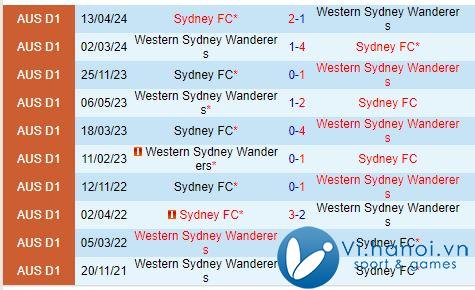 Nhận định Western Sydney vs Sydney FC 3h35 chiều, 1910 (Giải vô địch quốc gia Úc) 1