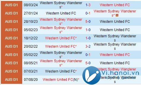 Nhận định Western United vs Western Sydney 12h00 ngày 27/10 (Giải vô địch quốc gia Australia) 1