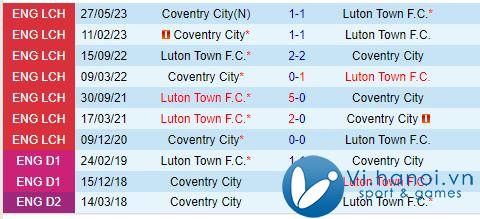 Coventry vs Luton