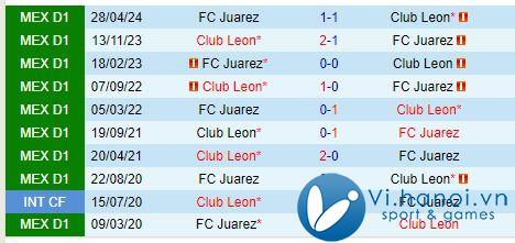 Bình luận Juarez vs Leon 8:06 sáng, 2010 (Giải vô địch quốc gia Mexico) 1