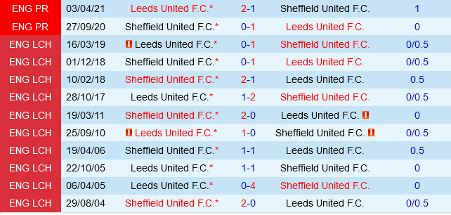 Leeds vs Sheffield United