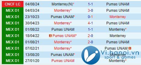 Nhận định Monterrey vs Pumas 8h00 ngày 2410 (Giải vô địch quốc gia Mexico) 1