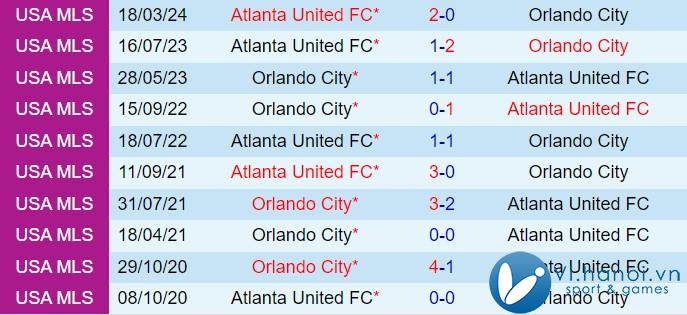 Nhận định Orlando vs Atlanta, 5h sáng, 2010 (American Professional 2024) 1