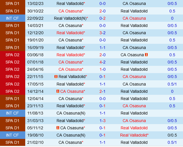 Osasuna vs Valladolid