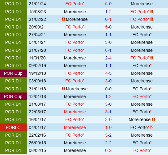 Porto đấu với Moreirense