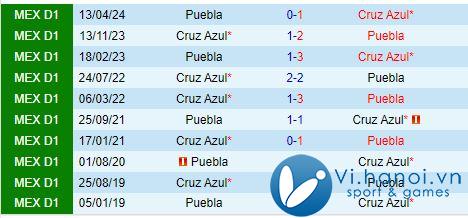 Nhận định Puebla vs Cruz Azul 10h05, 1910 (Giải vô địch quốc gia Mexico) 1