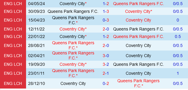 QPR vs Coventry