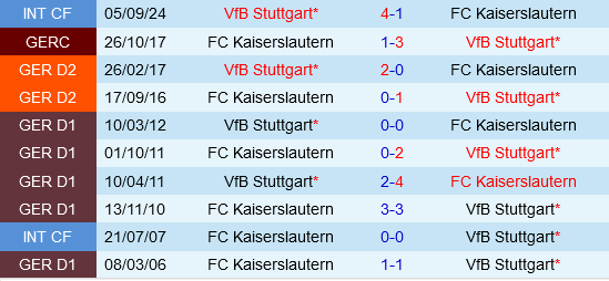 Stuttgart đấu với Kaiserslautern