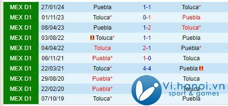 Nhận xét Toluca vs Puebla 10h05 ngày 2310 (Giải vô địch quốc gia Mexico) 1