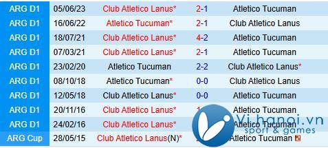 Nhận định Tucuman vs Lanus 7h15 ngày 28/10 (Giải vô địch quốc gia Argentina 202425) 1