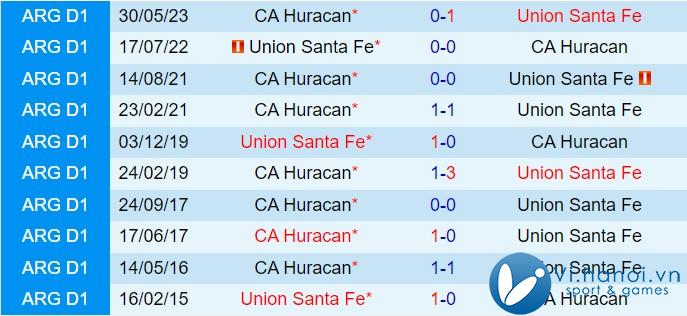 Nhận định Union vs Huracan 7h15, 2010 (Giải vô địch quốc gia Argentina 2024) 1