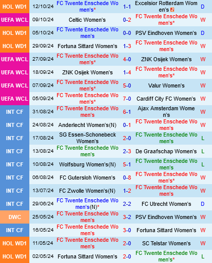 nu Twente vs nu Chelsea