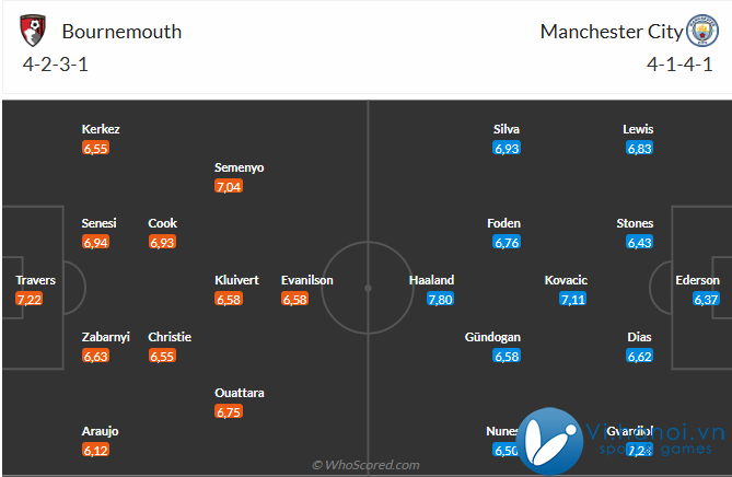 Nhận định Bournemouth vs Man City (22h00 ngày 211) Mồi ngon quen thuộc 3