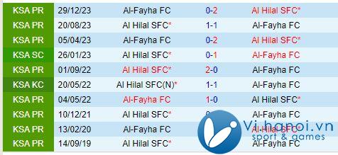 Bình luận trận đấu Al Hilal vs Al Fayha 22h00, 1810 (Giải vô địch quốc gia Ả Rập Xê Út) 1