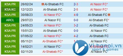 Bình luận Al Shabab vs Al Nassr, 1h00, 1910 (Giải vô địch quốc gia Ả Rập Xê Út) 1